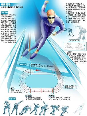 一阶段